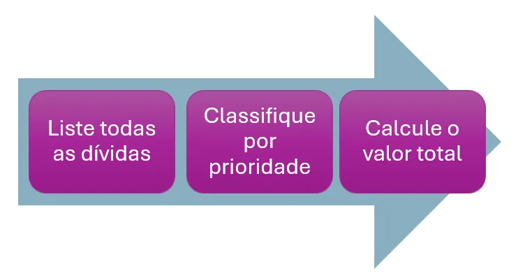 Captura-de-tela-2025-02-03-170523 Como Sair das Dívidas: Aprenda Como Mapear o Problema e Priorizar até Zerar o seu Saldo Devedor