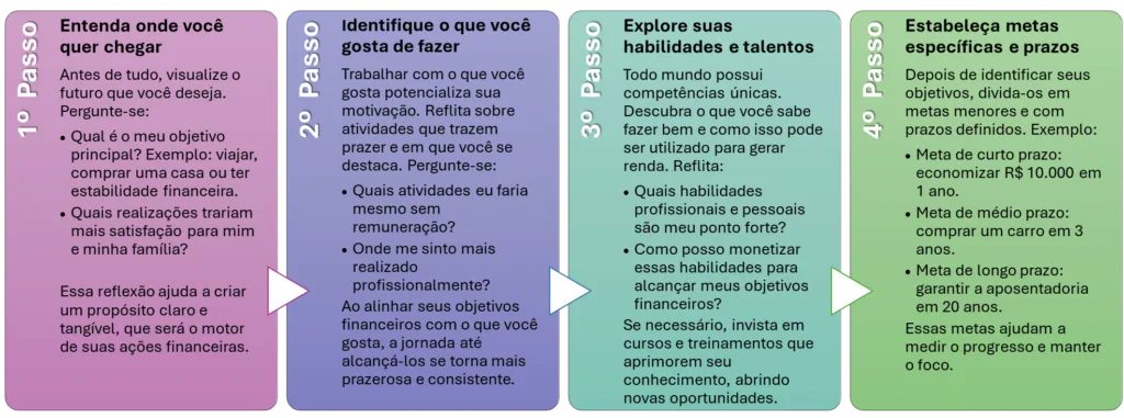 image-10-1024x381 Perfil de Investidor: Como Descobrir o Melhor Perfil para Seus Objetivos