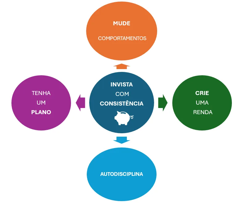 image-2 5 PILARES para um planejamento financeiro eficiente